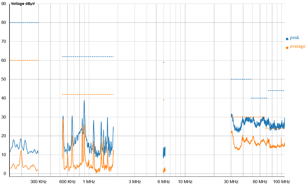 chan2_36_45_108_denoised