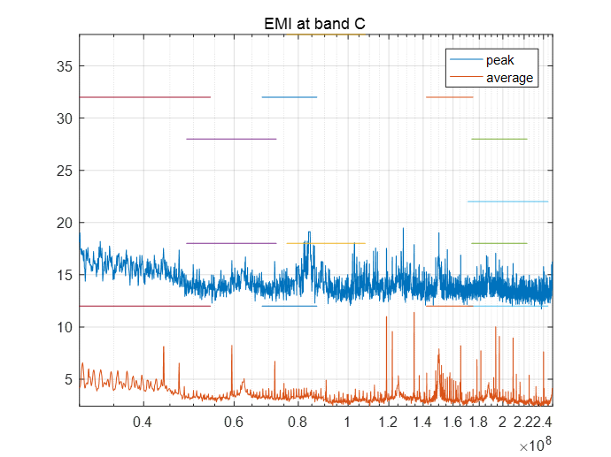 radiated_edit_cd_band