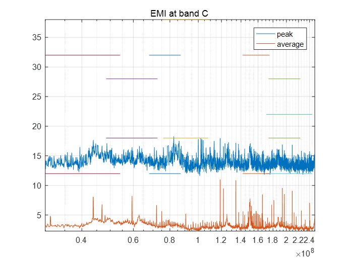 radiated_env_cd_band