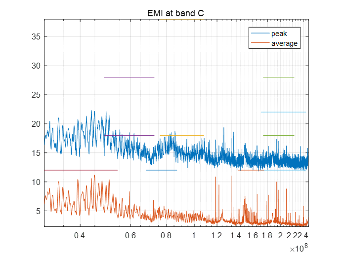 radiated_eut_cd_band